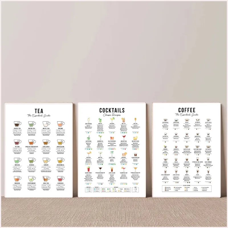Peinture sur toile 2D : Guide  - Coffee Tea Recipe avis et prix